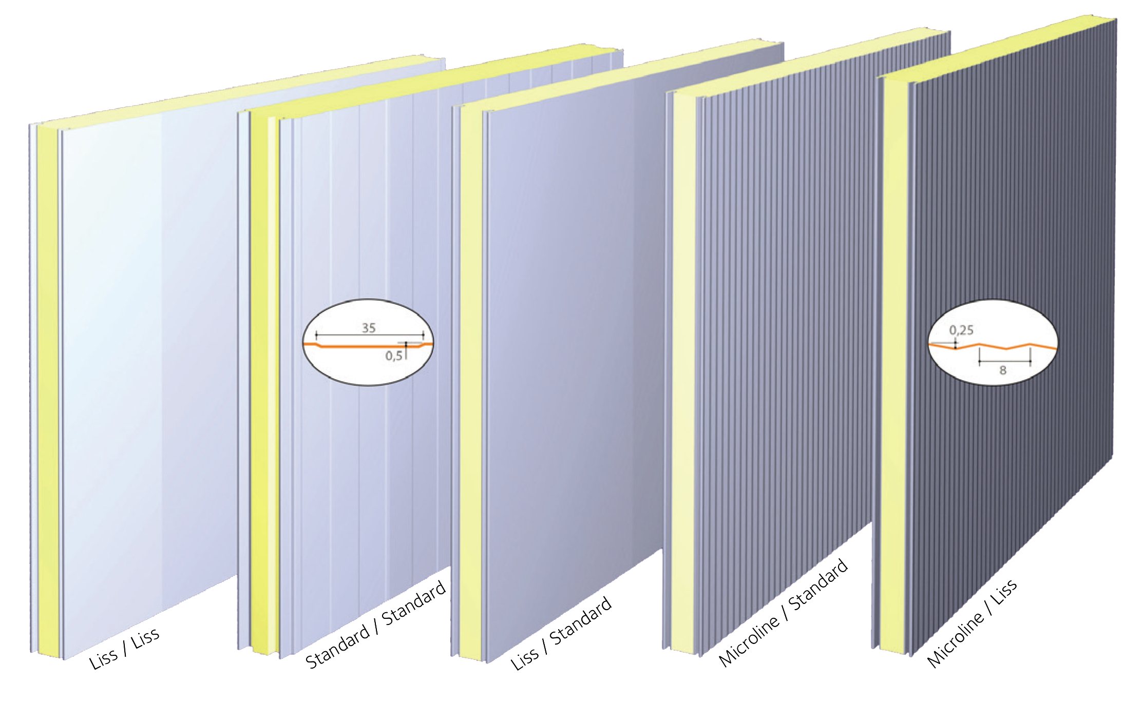 Frigotherm sandwichpaneel