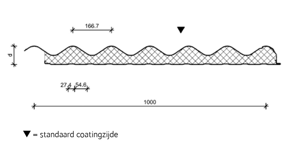 Ondatherm Sinus / ECO