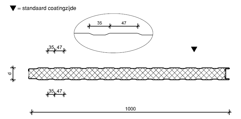 Promisol 1003 B detail