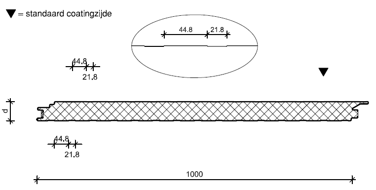 Promisol 2005 Bi details