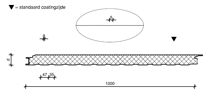 Promline 2000 B details